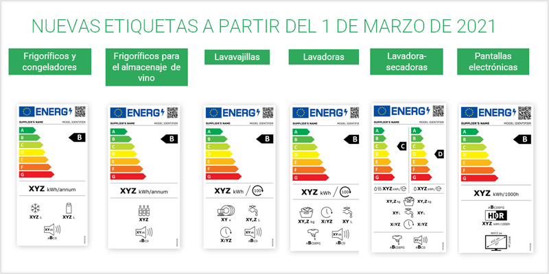 Nuevas etiquetas energéticas a partir del 1 de marzo