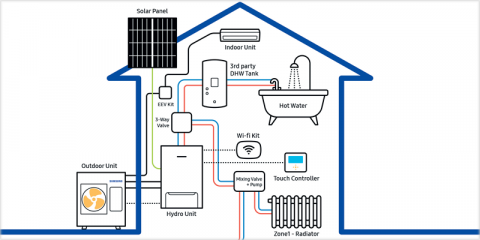 Webinar sobre aerotermia, producto e instalación de Samsung Climate Solutions