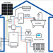 Webinar sobre aerotermia, producto e instalación de Samsung Climate Solutions