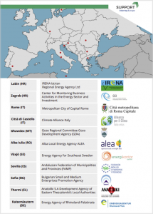 Socios del proyecto europeo Support