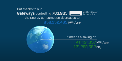 Compromiso de Intesis con la reducción de emisiones de CO2 de aires acondicionados