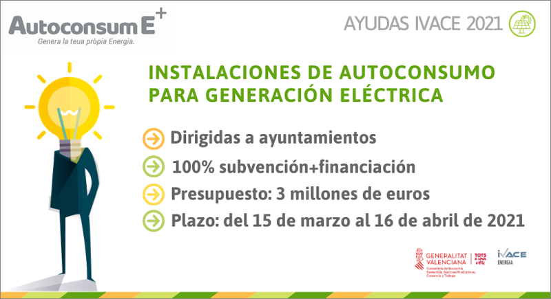 ayudas para instalaciones de autoconsumo eléctrico municipios Comunidad Valenciana