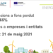Ayudas para impulsar las renovables en las empresas y entidades de la Comunidad Valenciana