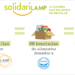 La campaña Solidarilamp recoge en la primera fase más de 68.700 bombillas para su reciclaje