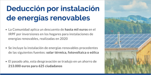 Deducción fiscal de hasta 1.000 euros por instalaciones renovables en la Región de Murcia