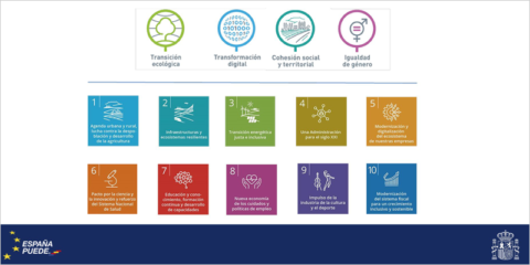 El despliegue de renovables y la rehabilitación, entre las principales inversiones del Plan de Recuperación