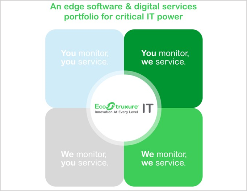 programa Edge Software & Digital Services