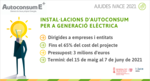 Cartel de las ayudas del Ivace