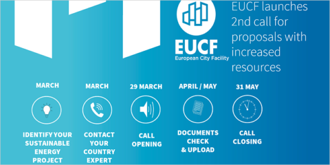 Segunda convocatoria de European City Facility para apoyar los planes de inversión en energía sostenible