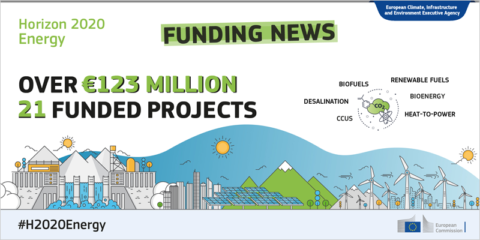 Aprobados 21 proyectos de Horizonte 2020 de energías bajas en carbono con más de 123 millones