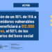 El Gobierno aprueba un Real Decreto con medidas tributarias para reducir la factura de la luz