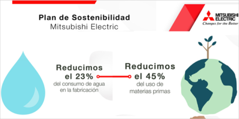 El año 2021 será clave para el plan de sostenibilidad medioambiental de Mitsubishi Electric