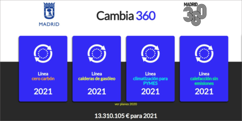 El Ayuntamiento de Madrid activa Cambia 360, el plan de ayudas para renovar las instalaciones térmicas