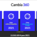 El Ayuntamiento de Madrid activa Cambia 360, el plan de ayudas para renovar las instalaciones térmicas
