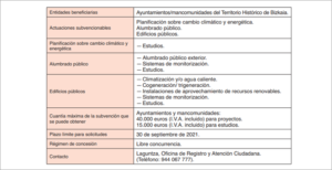 Ayudas de 500.000 euros para luchar contra el cambio climático, fomentando la eficiencia energética y las energías renovables