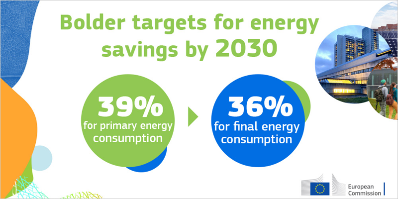 Nuevos objetivos de la Comisión de Europea de reducción del consumo de energía