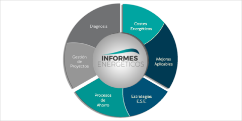 Informesenergeticos.net, plataforma para diseñar estrategias basadas en la eficiencia energética