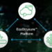 Descripción general de la plataforma EcoStruxure de Schneider Electric