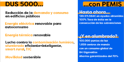 Artecoin desarrolla el proyecto PEMIS de apoyo a municipios para conseguir las ayudas DUS 5.000