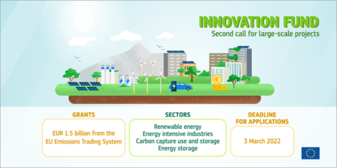 El Fondo de Innovación de la UE abre la segunda convocatoria de proyectos a gran escala
