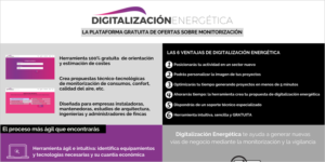 Digitalización energética