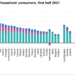 Eurostat analiza el precio de la electricidad doméstica en el primer semestre de 2021