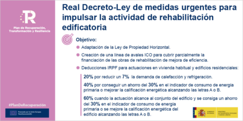 El Congreso convalida el real decreto-ley de medidas para impulsar la rehabilitación energética