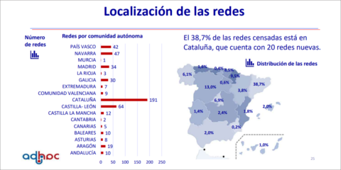 En 2021 sigue creciendo el número de redes de calor y frío en España, según el censo anual de ADHAC