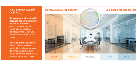 Purificadores de aire e iluminación inteligente, tecnologías de LEDVANCE para oficinas saludables