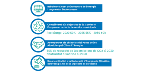 La Diputación de Barcelona activa el programa de actuaciones para hacer frente a la emergencia climática