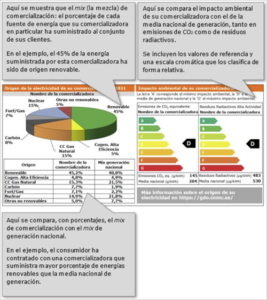 nuevo formato para el etiquetado de la electricidad en la factura de los consumidores