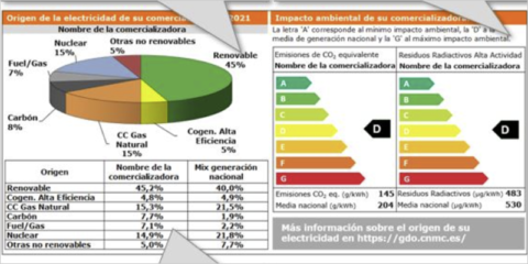 La factura de la electricidad indicará el origen y el impacto ambiental de la energía eléctrica consumida