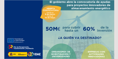Convocatoria de 50 millones de euros en ayudas para proyectos de I+D en almacenamiento energético
