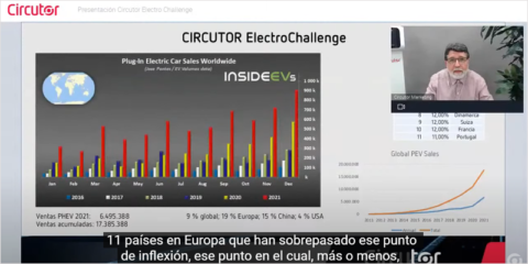 Presentadas las cuatro actividades que componen la campaña #CircutorElectroChallenge