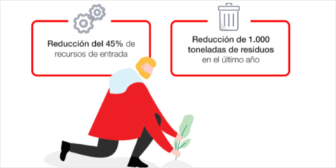 Mitsubishi Electric apuesta por el desarrollo sostenible con tecnologías altamente eficientes