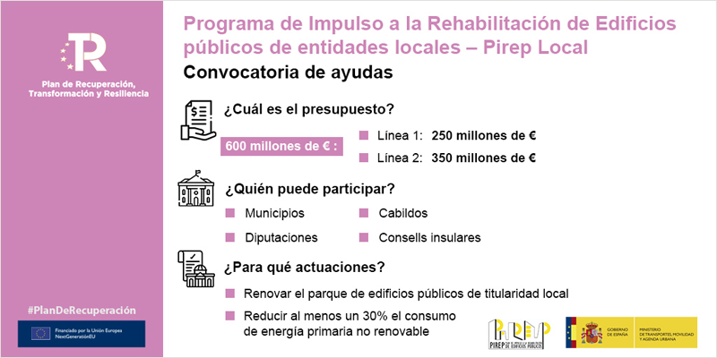 Cuadro resumen del programa de rehabilitación de edificios públicos de entidades locales Pirep.