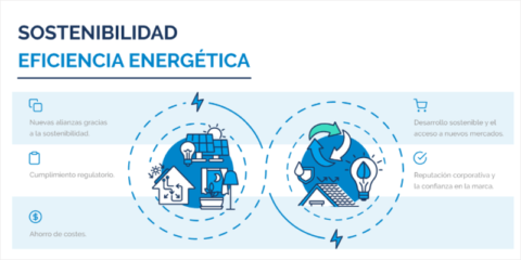 CIC apuesta por la eficiencia energética como estrategia de sostenibilidad empresarial