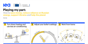 infografía de la CE y la IEA sobre cómo lograr el ahorro energético con nueve medidas.