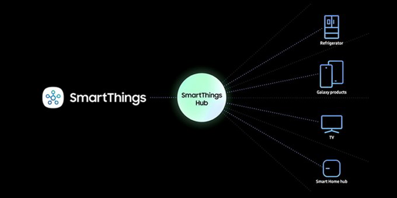 SmartThings Hub de Samsung.