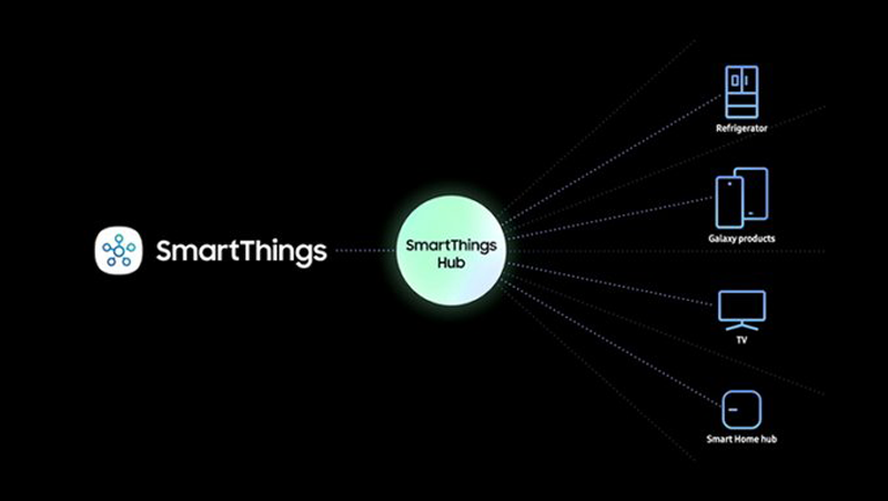 Smarthings hub de Samsung.