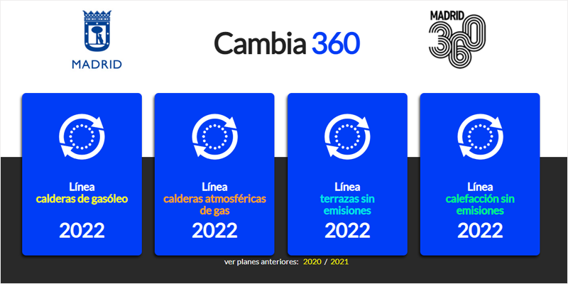 Cuadro con las cuatro líneas de ayudas del Plan Cambia 360 del Ayuntamiento de Madrid para 2022.