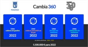 Cuadro con las cuatro líneas de ayudas del Plan Cambia 360 del Ayuntamiento de Madrid para 2022.