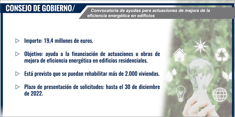 Imagen con datos de la convocatoria de ayudas para la rehabilitación energética de edificios en Castilla-La Mancha.