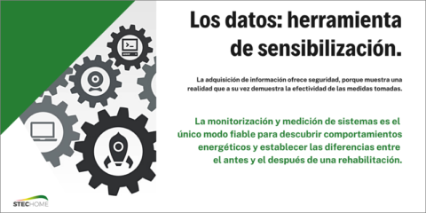Stechome inicia dos proyectos con soluciones IoT Lora para la digitalización energética