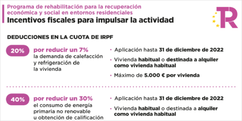 Aprobado el proyecto de Ley que impulsa la rehabilitación y la mejora de viviendas residenciales