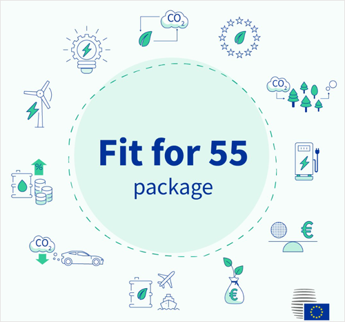 Infografía con lo que engloba el paquete 'Fit for 55'.