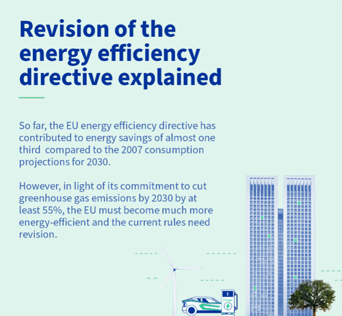 Anuncio de medidas en eficiencia energética del Programa Fit for 55.