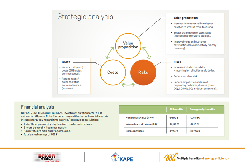 Infografía de la estrategia de la empresa Dekor Meble en el programa piloto del proyecto Multiple benefits.