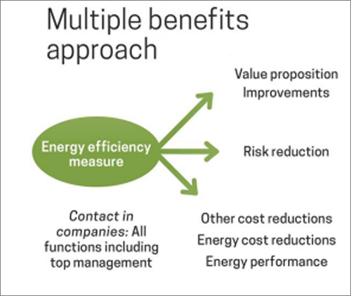 Tres parámetros para medir la eficiencia energética.