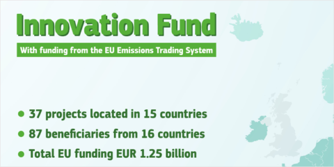 Nueva plataforma interactiva de informes para descubrir los proyectos del Fondo de Innovación